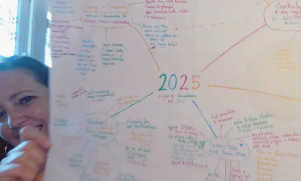 A screenshot of Samantha Sutherland showing her mind map of goal setting for 2025.
